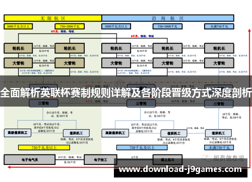 全面解析英联杯赛制规则详解及各阶段晋级方式深度剖析 全面解析英联杯赛制规则详解及各阶段晋级方式深度剖析