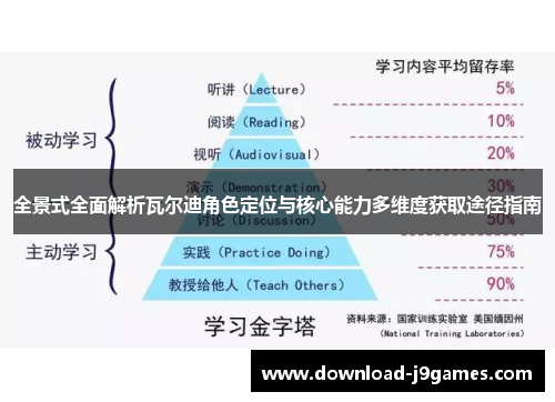 全景式全面解析瓦尔迪角色定位与核心能力多维度获取途径指南 全景式全面解析瓦尔迪角色定位与核心能力多维度获取途径指南