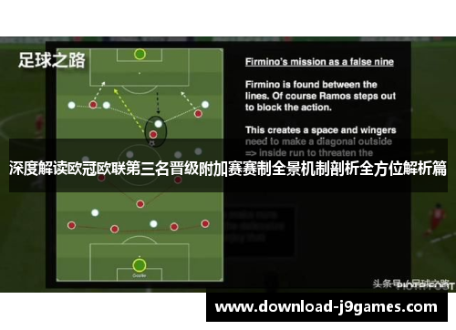 深度解读欧冠欧联第三名晋级附加赛赛制全景机制剖析全方位解析篇 深度解读欧冠欧联第三名晋级附加赛赛制全景机制剖析全方位解析篇