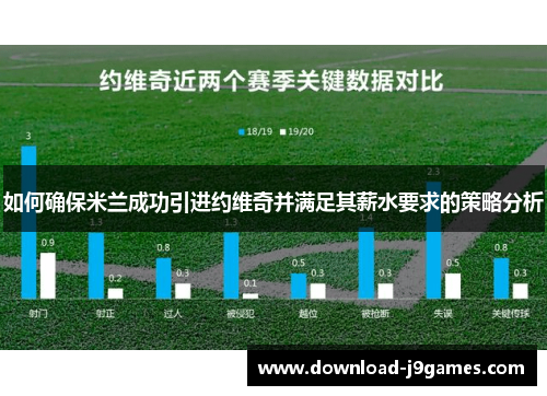 如何确保米兰成功引进约维奇并满足其薪水要求的策略分析