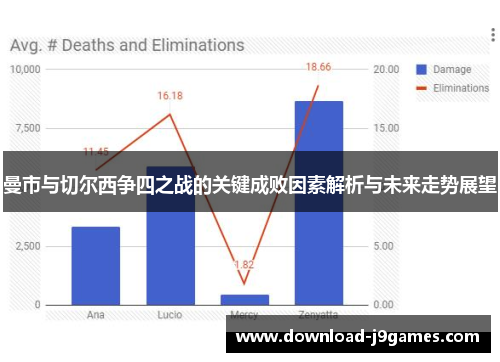 曼市与切尔西争四之战的关键成败因素解析与未来走势展望