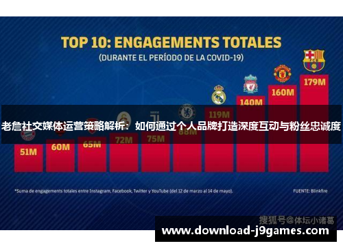 老詹社交媒体运营策略解析：如何通过个人品牌打造深度互动与粉丝忠诚度