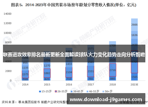 联赛进攻效率排名最新更新全面解读球队火力变化趋势走向分析前瞻