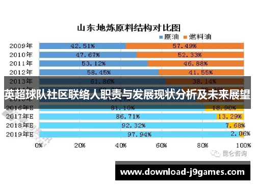 英超球队社区联络人职责与发展现状分析及未来展望