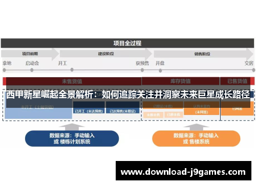 西甲新星崛起全景解析：如何追踪关注并洞察未来巨星成长路径