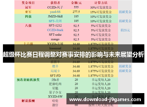 超级杯比赛日程调整对赛事安排的影响与未来展望分析
